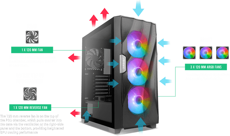 ANTEC DF700 FLUX Wave Mesh Front, High Airflow, Tempered Glass with 3x ARGB Fan Front, 1x Rear, 1x PSU Shell (Reverse Fan blade) ATX Gaming Case